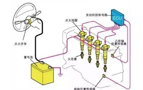 汽车点火线圈消耗的电力分析