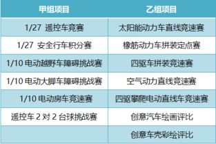 汽车电子竞技的兴起与学费问题