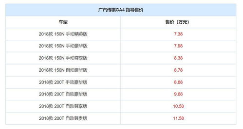 买汽车的首付款是多少？详解购车预算规划