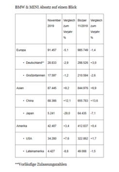 宝马在中国市场上的销量情况分析