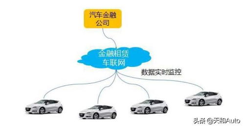 购买汽车的费用分析与规划 购买汽车的费用分析与规划