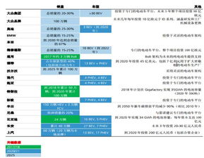电动汽车转为燃油车的成本分析与经济考量
