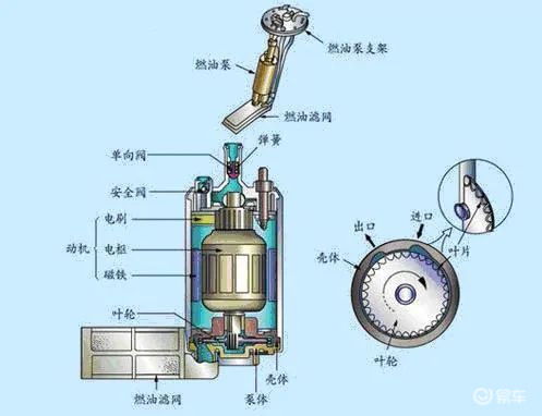一台汽车的油泵数量与功能解析