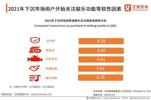 了解汽车市场，价格与性能之间的平衡