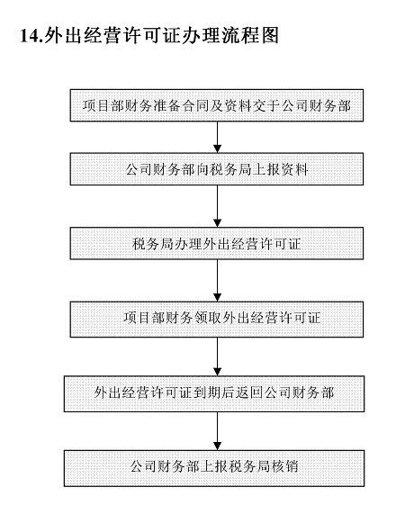 晋中汽车脱审的费用和流程详解 晋中汽车脱审的费用和流程详解