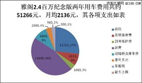 自己修理车辆的成本，费用分析与决策制定