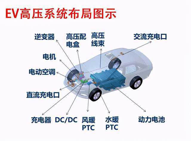 电动汽车与新能源汽车的电机电压