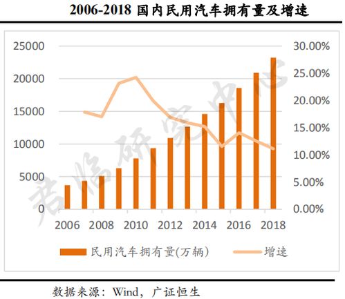 中国现有汽车保有量 中国现有汽车保有量