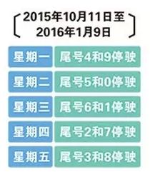 今日天津尾号限行规定解析