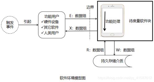 汽车充电器中的铜量计算与分析
