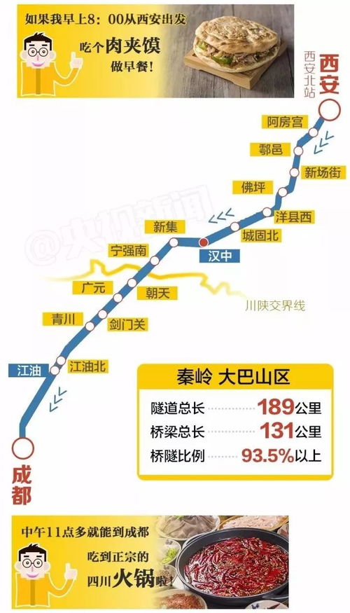 出行方式与成本