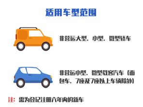 惠阳小汽车年审费用详解
