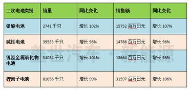 福建汽车锂电池价格分析与趋势预测