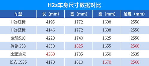 4S汽车保险的合理选择与性价比分析