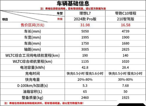 理想汽车电池容量价格分析