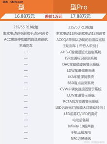 了解车辆说明书和推荐温度