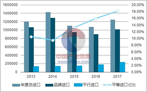 台州的汽车检测装置市场发展现状与价格分析