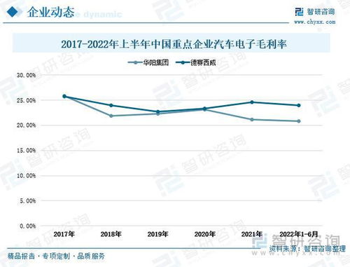汽车设计师的现状与未来趋势