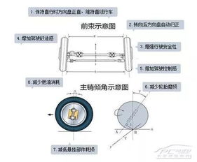 电动汽车前轮外倾角设定的重要性与影响