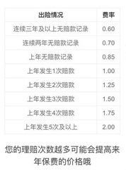 车费计算方式