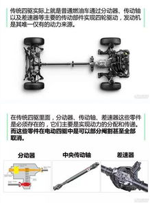 电动汽车四驱系统的扭矩需求分析与选择
