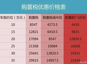 贵阳汽车购置税是多少？