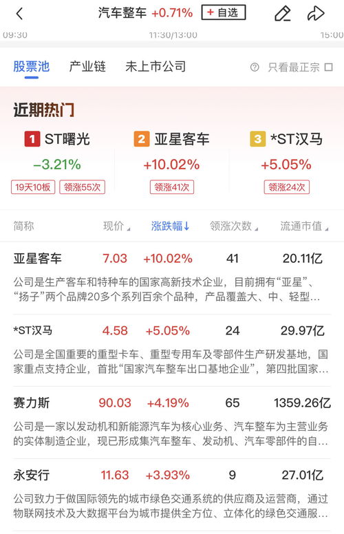 灿小谷汽车贷款利息多少？