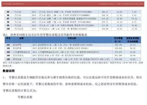 了解汽车的费用与成本