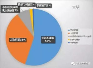 吉林汽车锂电池市场概述及价格趋势