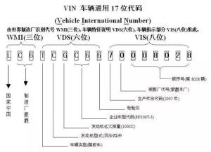 车辆识别码（VIN）