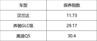 汽车保养与价值评估，了解6000公里的贬值幅度
