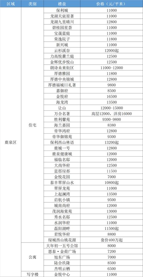 钦州国际汽车城的价格概述