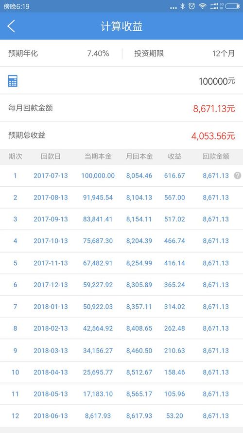 汽车十万贷款利息多少钱？