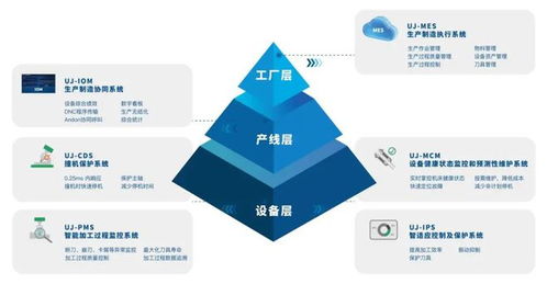 生产效率与工艺优化