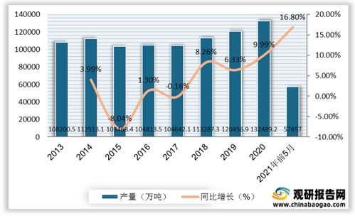 杭城汽车钢材市场分析与价格走势预测