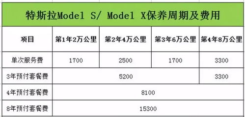 汽车保养一年的油费计算方法