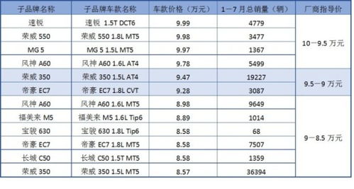 辽宁汽车导流板的价格区间与选择指南