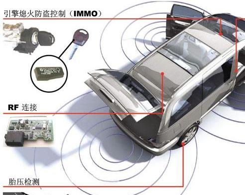 汽车防盗器的选购与安全防护