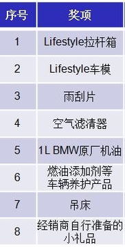 定期进行小保养，确保车辆保持最佳状态