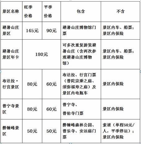 武定到禄劝的汽车票价及行程安排