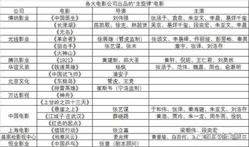 传统油表法