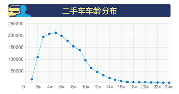 阳江二手汽车市场分析及价格趋势