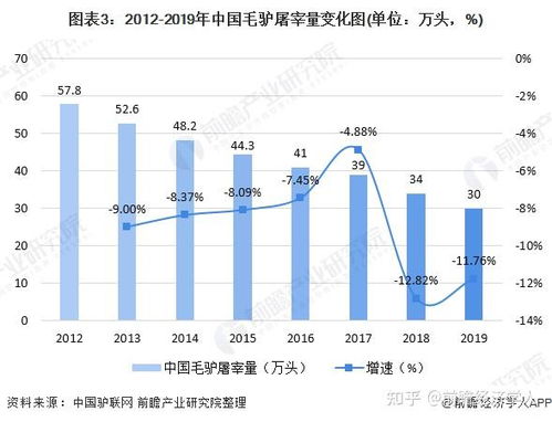 主要受影响的行业