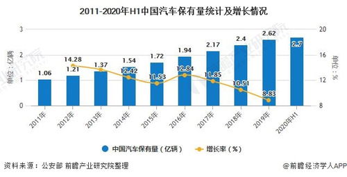 中国汽车市场的现状与未来展望