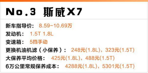 如何计算去外面汽车保养的费用？