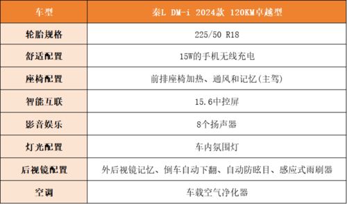 车辆类型与配置