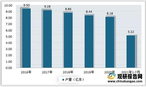 安康汽车的排放情况分析报告