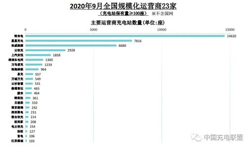襄阳市电动汽车数量分析