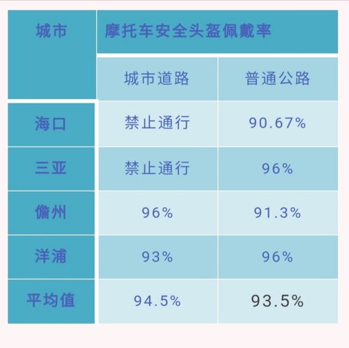 海南省的汽车指标分为两部分，分别是购车指标和车牌号指标