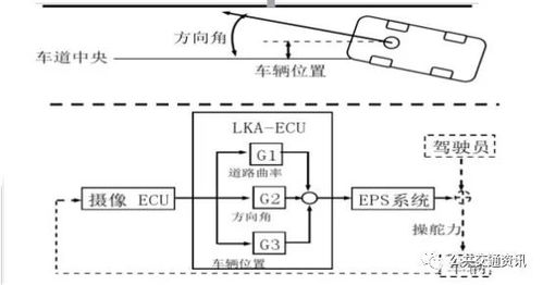 汽车导航仪的电压范围与工作原理